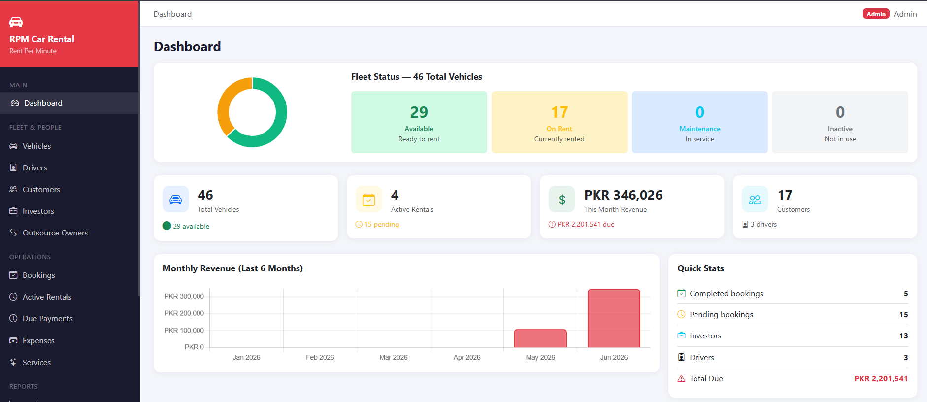 RPM Car Rental — Karachi's Smart Rent-Per-Minute Car Rental Service Powered by a Custom Management System