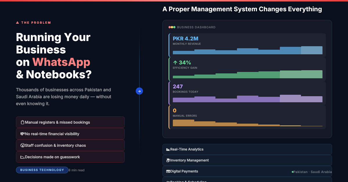 Why Most Businesses in Pakistan and Saudi Arabia Are Losing Money Without a Management System