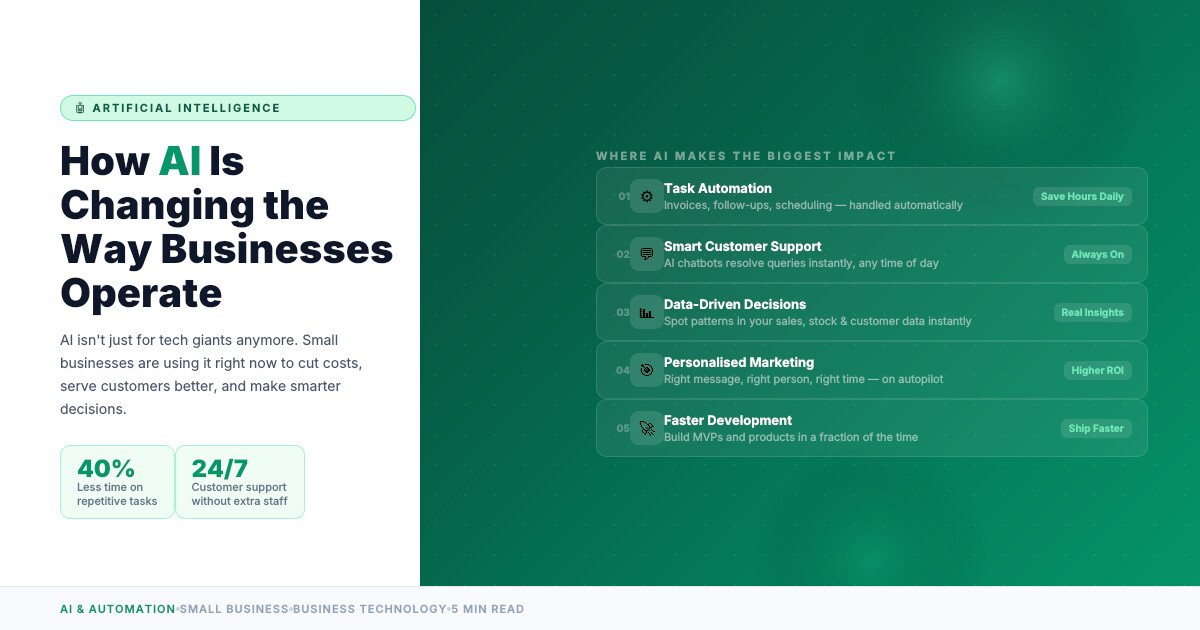 How AI Is Changing the Way Small Businesses Operate